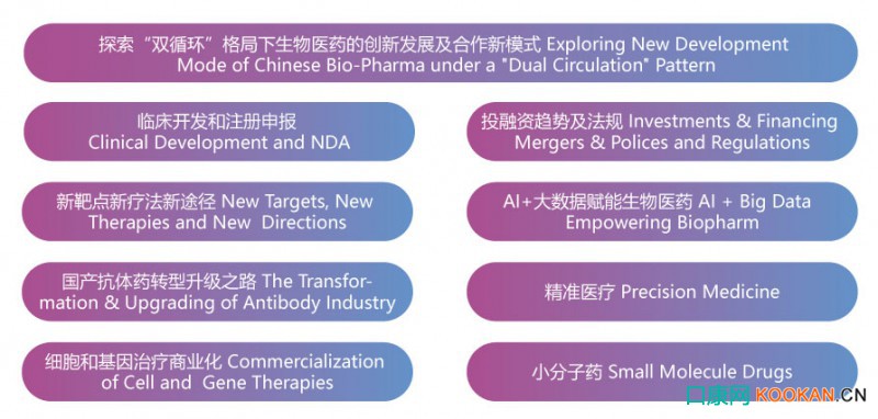 BIOLIGN Innovators World, China 2021议程概览