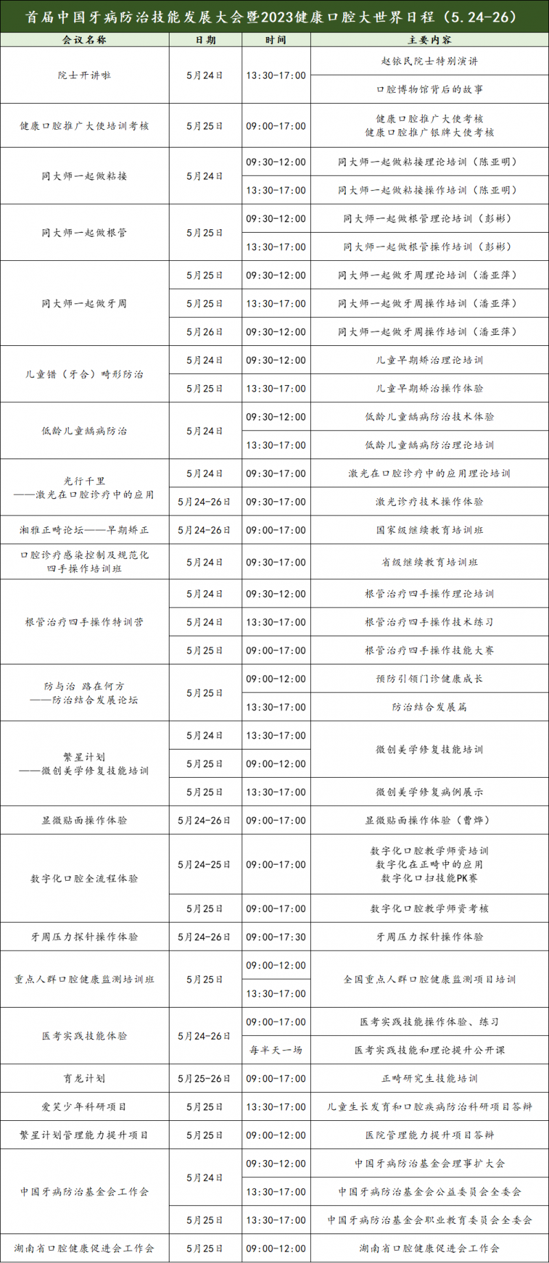 首届中国牙病防治技能发展大会暨2023健康口腔大世界日程