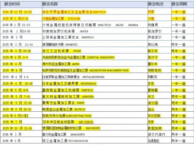 2025年匈牙利国际工y展览会(MACH-TECH)